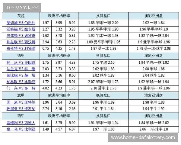 皇马欧赔亚盘出现双重背离 市场资金对晋级信心不足